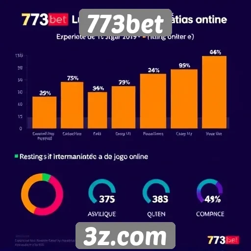 Estatísticas de usuários ativos na plataforma 773bet
