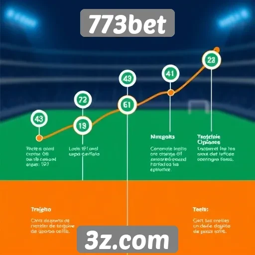 História e evolução da plataforma 773bet